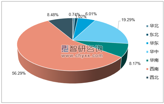2017年1-11月全国水力发电量产量集中度分析
