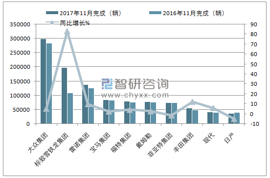 2017年11月欧盟乘用车(前十)注册情况