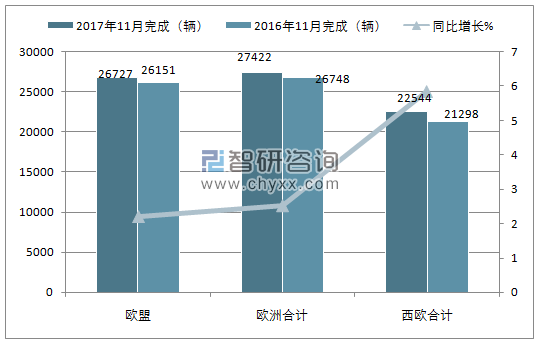 2017年11月欧洲重型商用车16t以上注册情况