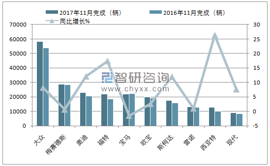 2017年11月德国乘用车(前十)注册情况