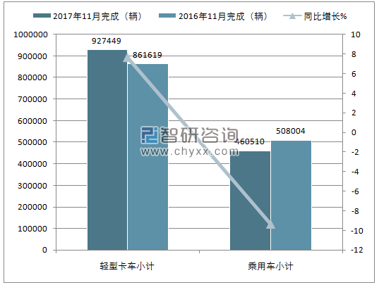 2017年11月美国轻型车销量情况