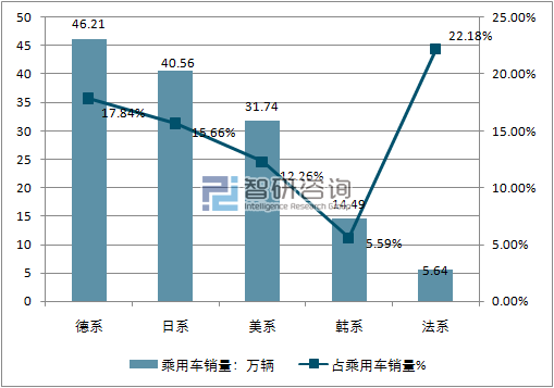 2017年11月乘用车分国别销量走势分析