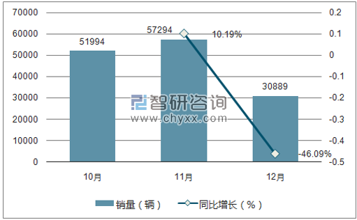 2017年奥迪销量走势