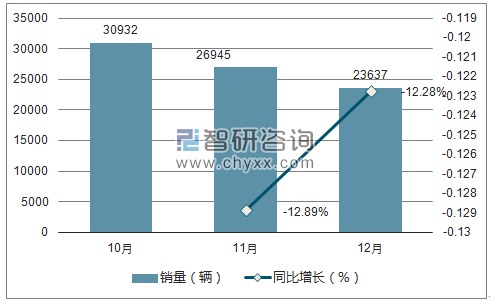 2017年东风风光销量走势