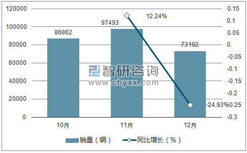 2017年丰田销量走势