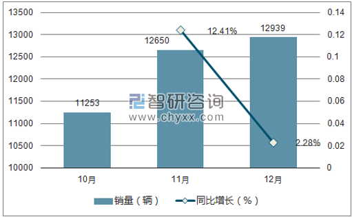 2017年三菱销量走势