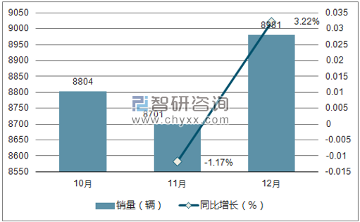 2017年沃尔沃销量走势