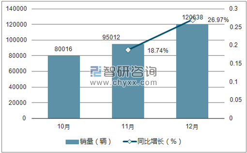 2017年现代销量走势