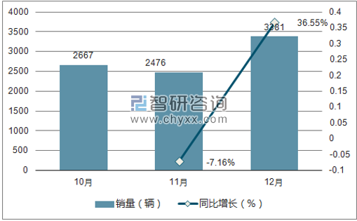 2017年英菲尼迪销量走势