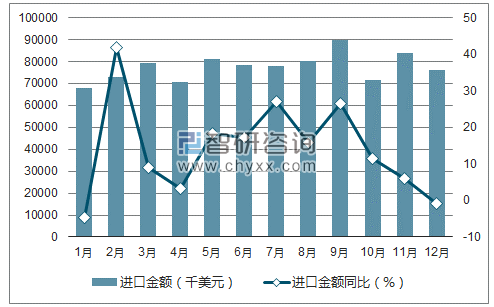 2017年1-12月中国玻璃纤维及其制品进口金额统计图