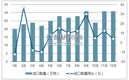 2017年1-12月中国初级形状的苯乙烯聚合物进口数量统计图