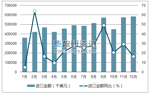 2017年1-12月中国初级形状的苯乙烯聚合物进口金额统计图