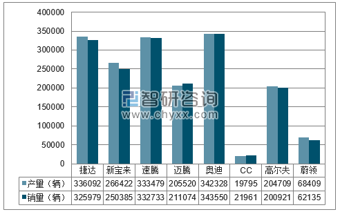 2017年1-12月一汽大众分品牌产销量结构图