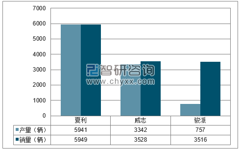 2017年1-12月天津一汽分品牌产销量结构图