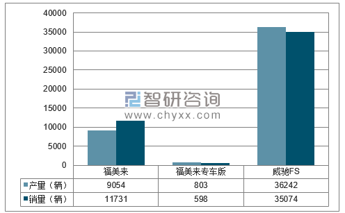 2017年1-12月一汽海马分品牌产销量结构图
