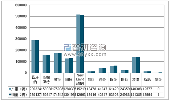2017年1-12月上汽大众分品牌产销量结构图