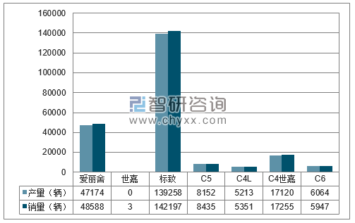 2017年1-12月东风神龙分品牌产销量结构图
