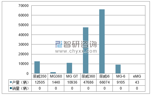 2017年1-12月南汽集团分品牌产销量结构图