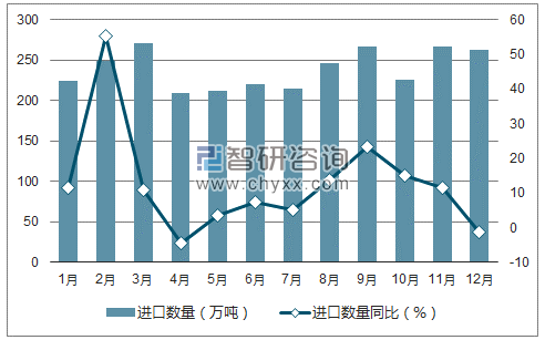 2017年1-12月中国初级形状的塑料进口数量统计图