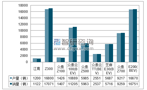 2017年1-12月湖南江南分品牌产销量结构图
