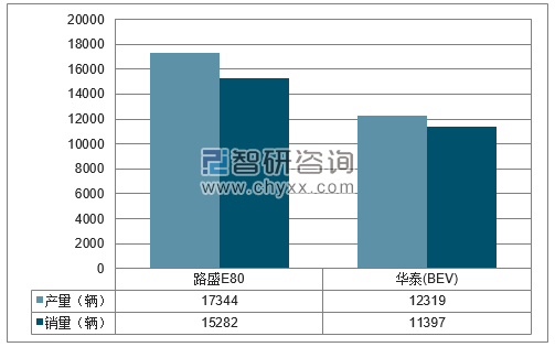 2017年1-12月华泰分品牌产销量结构图