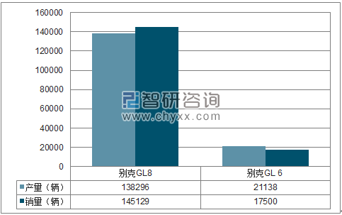 2017年1-12月上汽通用MPV分品牌产销量结构图
