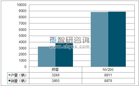 2017年1-12月郑州日产MPV分品牌产销量结构图