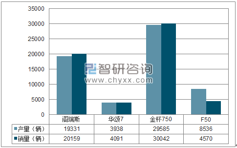 2017年1-12月华晨MPV分品牌产销量结构图