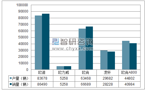 2017年1-12月长安MPV分品牌产销量结构图