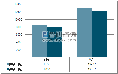 2017年1-12月福建奔驰MPV分品牌产销量结构图