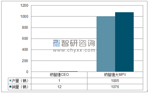 2017年1-12月东风裕隆MPV分品牌产销量结构图