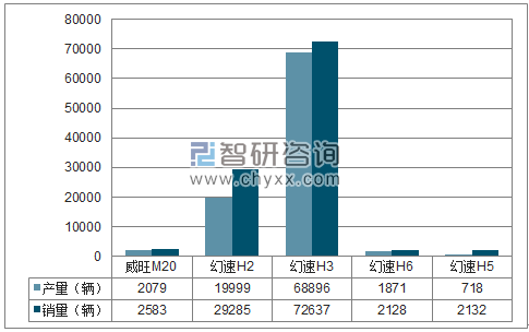 2017年1-12月北汽银翔MPV分品牌产销量结构图