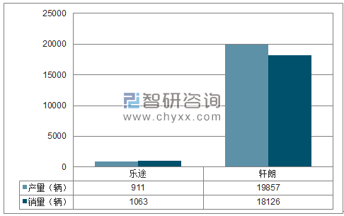 2017年1-12月重庆力帆MPV分品牌产销量结构图