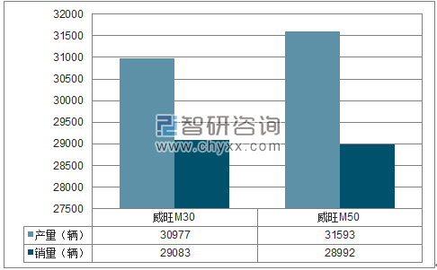 2017年1-12月北汽股份MPV分品牌产销量结构图