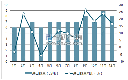 2017年1-12月中国非泡沫塑料的板、片、膜、箔进口数量统计图
