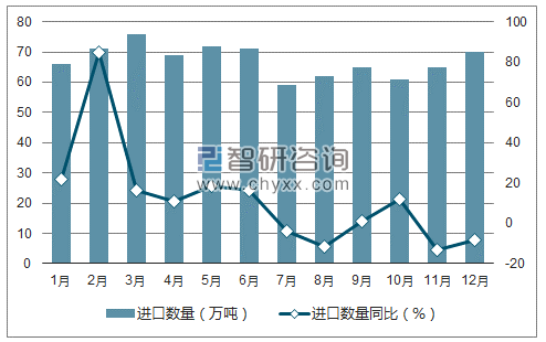 2017年1-12月中国废金属进口数量统计图