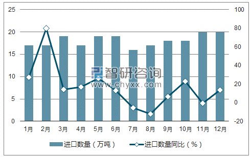 2017年1-12月中国废铝进口数量统计图