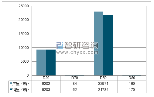 2017年1-12月北汽股份分品牌产销量结构图