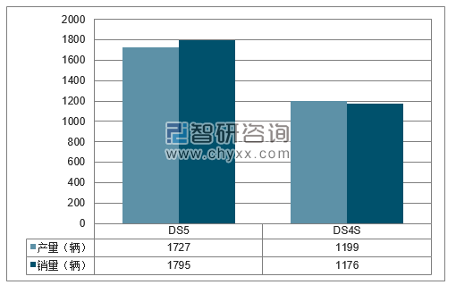 2017年1-12月长安标致雪铁龙分品牌产销量结构图
