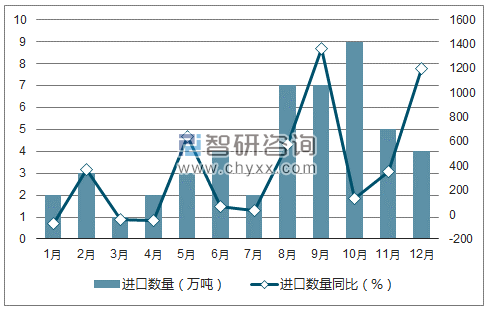 2017年1-12月中国钢坯及粗锻件进口数量统计