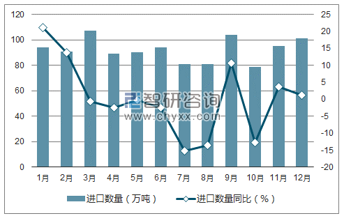 2017年1-12月中国钢铁板材进口数量统计图