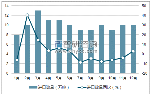 2017年1-12月中国钢铁棒材进口数量统计图