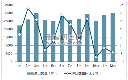 2017年1-12月中国钢铁制标准紧固件进口数量统计图