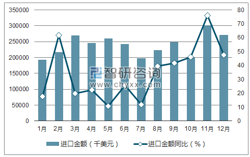 2017年1-12月中国建筑及采矿用机械及零件进口金额统计图