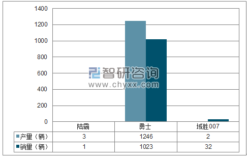 2017年1-12月北汽有限SUV分品牌产销量结构图
