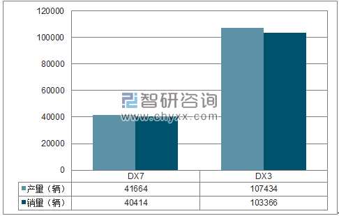 2017年1-12月东南SUV分品牌产销量结构图