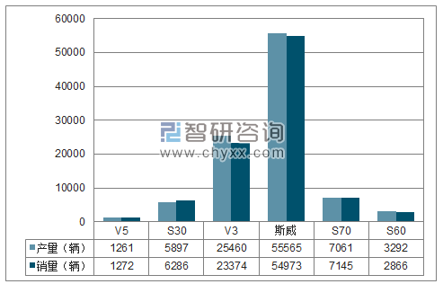 2017年1-12月华晨SUV分品牌产销量结构图