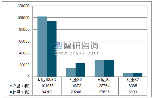 2017年1-12月北汽银翔SUV分品牌产销量结构图