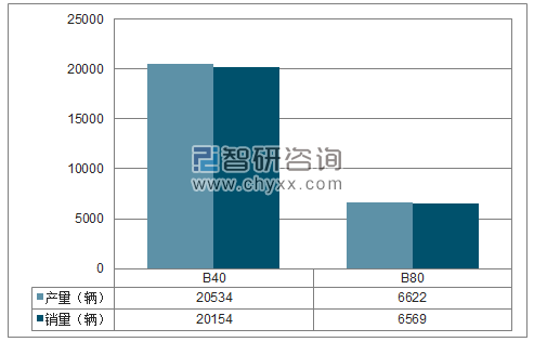 2017年1-12月北汽越野SUV分品牌产销量结构图