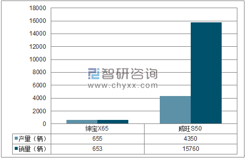 2017年1-12月北汽(广州) SUV分品牌产销量结构图